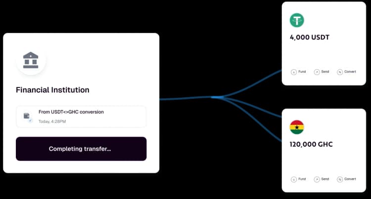 Transaction flow diagram