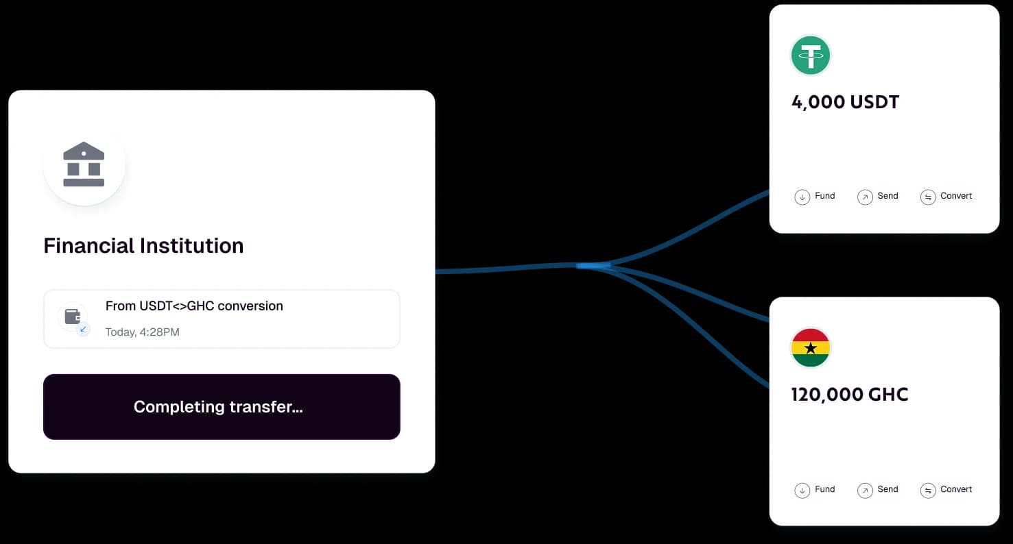 Payment methods routing between USDT and GHC accounts